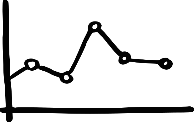Ein Graph der das Datenbasierte Arbeiten mit der Lernentwicklungsmappe symbolisieren soll.